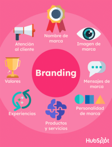 Descubre cómo el branding puede ayudar a los psicólogos a destacar en el mercado