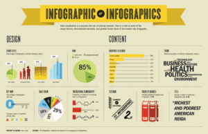 La importancia de la infografía: descubre por qué es esencial para tu contenido